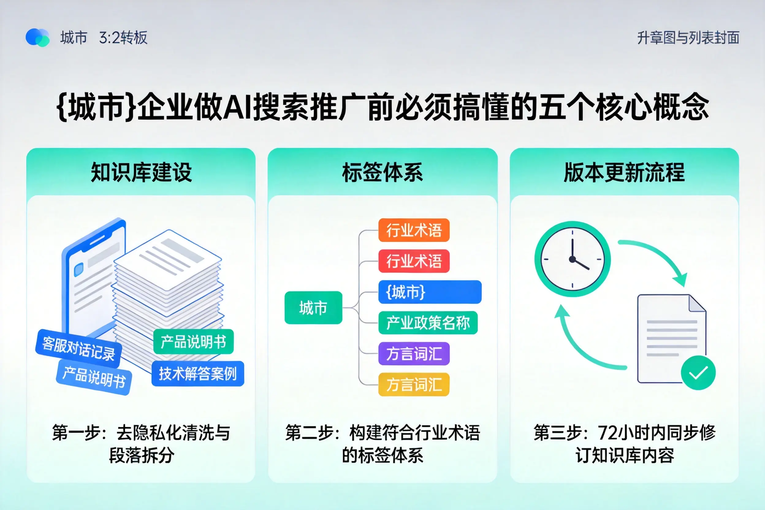 南昌企业做AI搜索推广前必须搞懂的五个核心概念