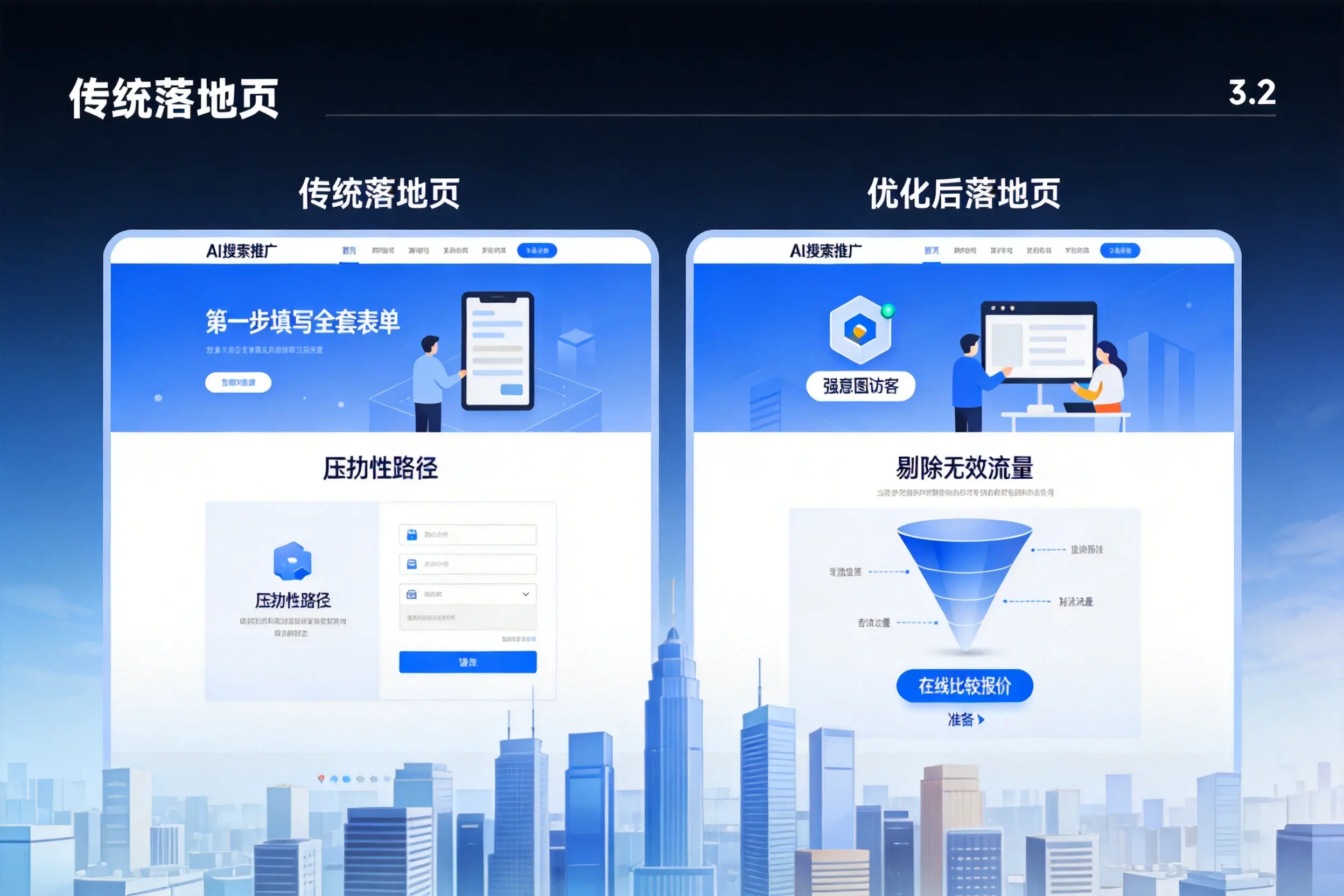 AI搜索推广落地页转化低?南昌企业优化方法详解