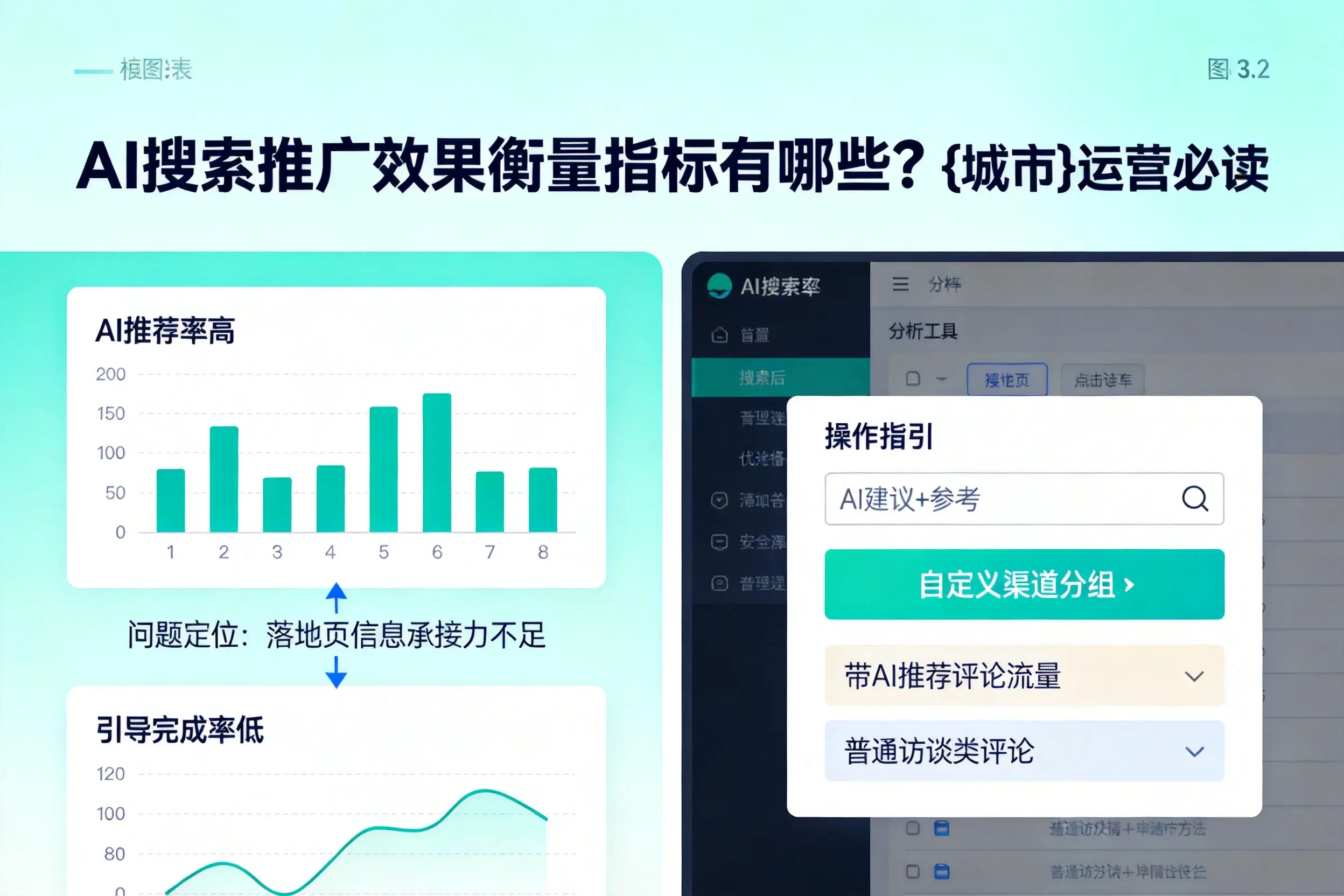 AI搜索推广效果衡量指标有哪些？南昌运营必读