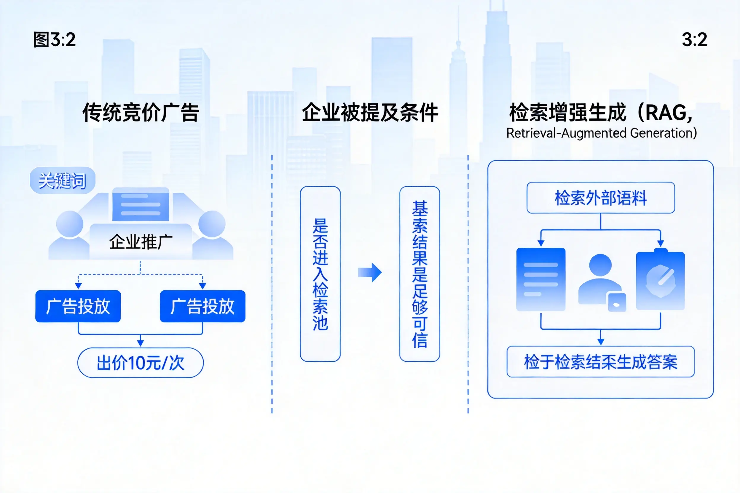 南昌企业AI搜索推广能否替代传统竞价广告投放