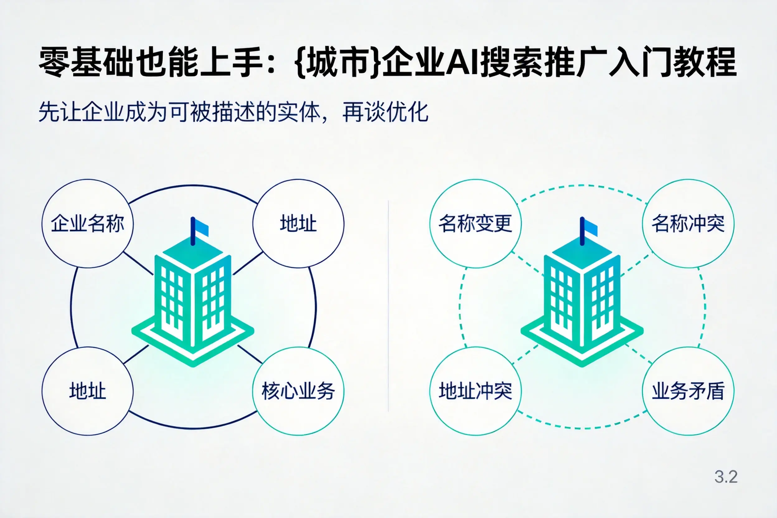 零基础也能上手：南昌企业AI搜索推广入门教程