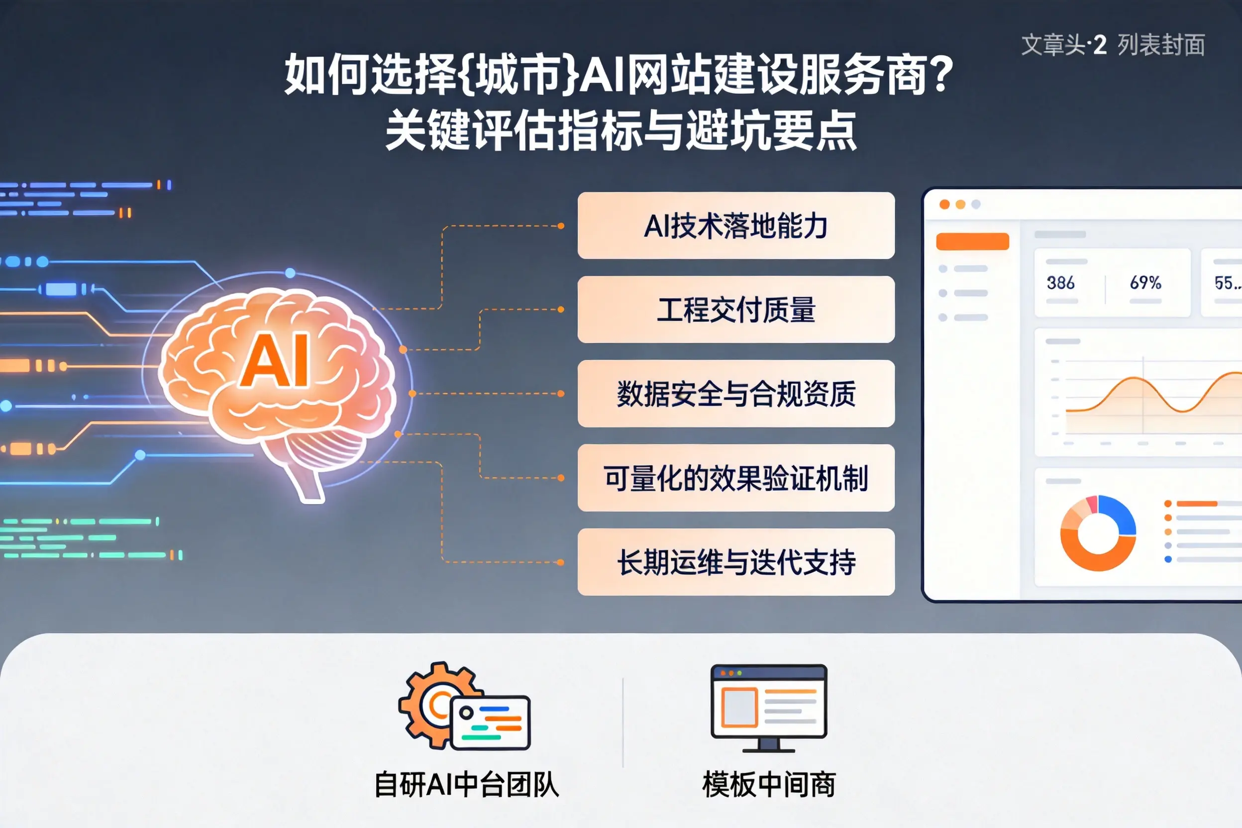 如何选择南昌AI网站建设服务商？关键评估指标与避坑要点