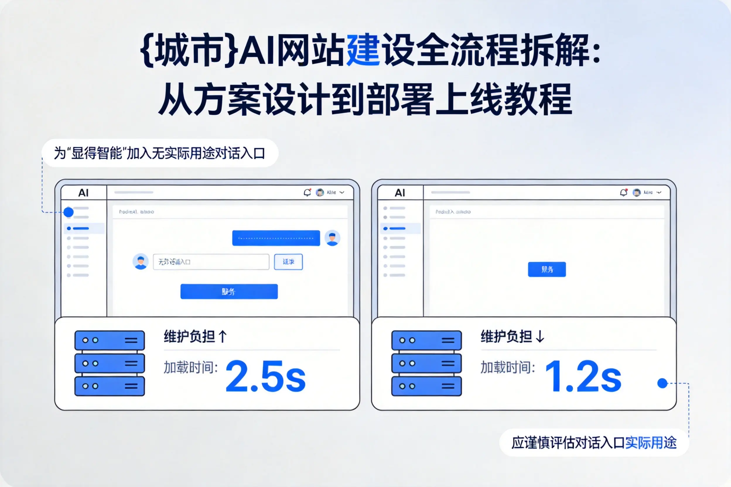南昌AI网站建设全流程拆解:从方案设计到部署上线教程
