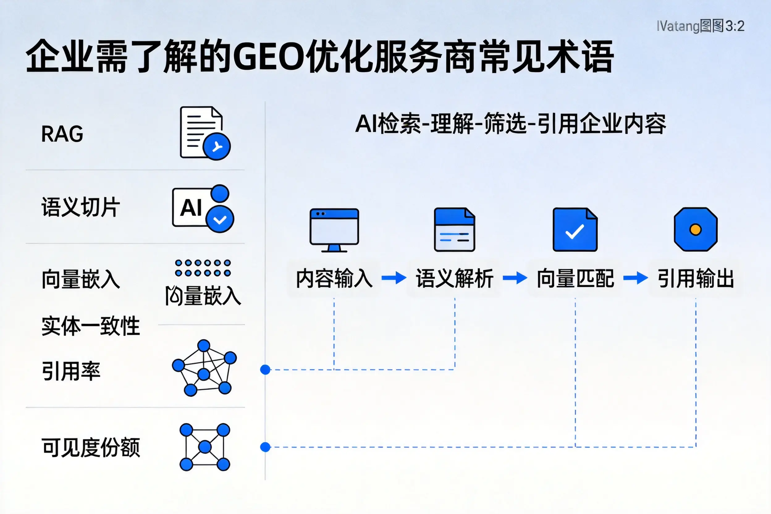 南昌企业需了解的GEO优化服务商常见术语