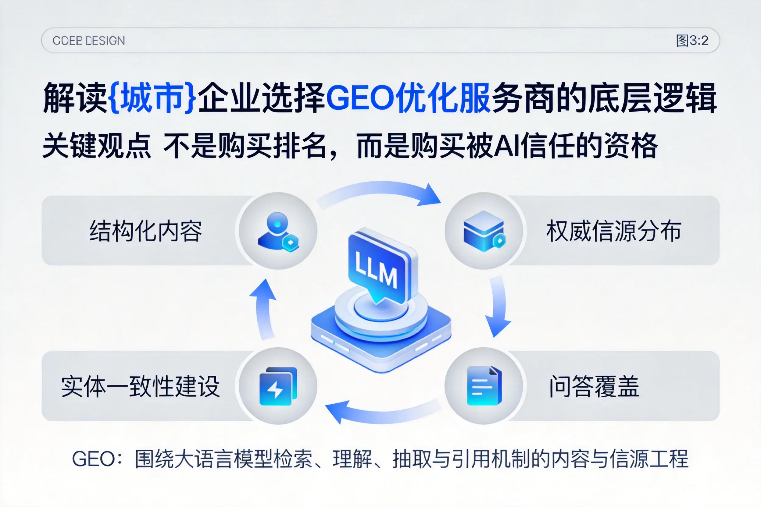 解读南昌企业选择GEO优化服务商的底层逻辑