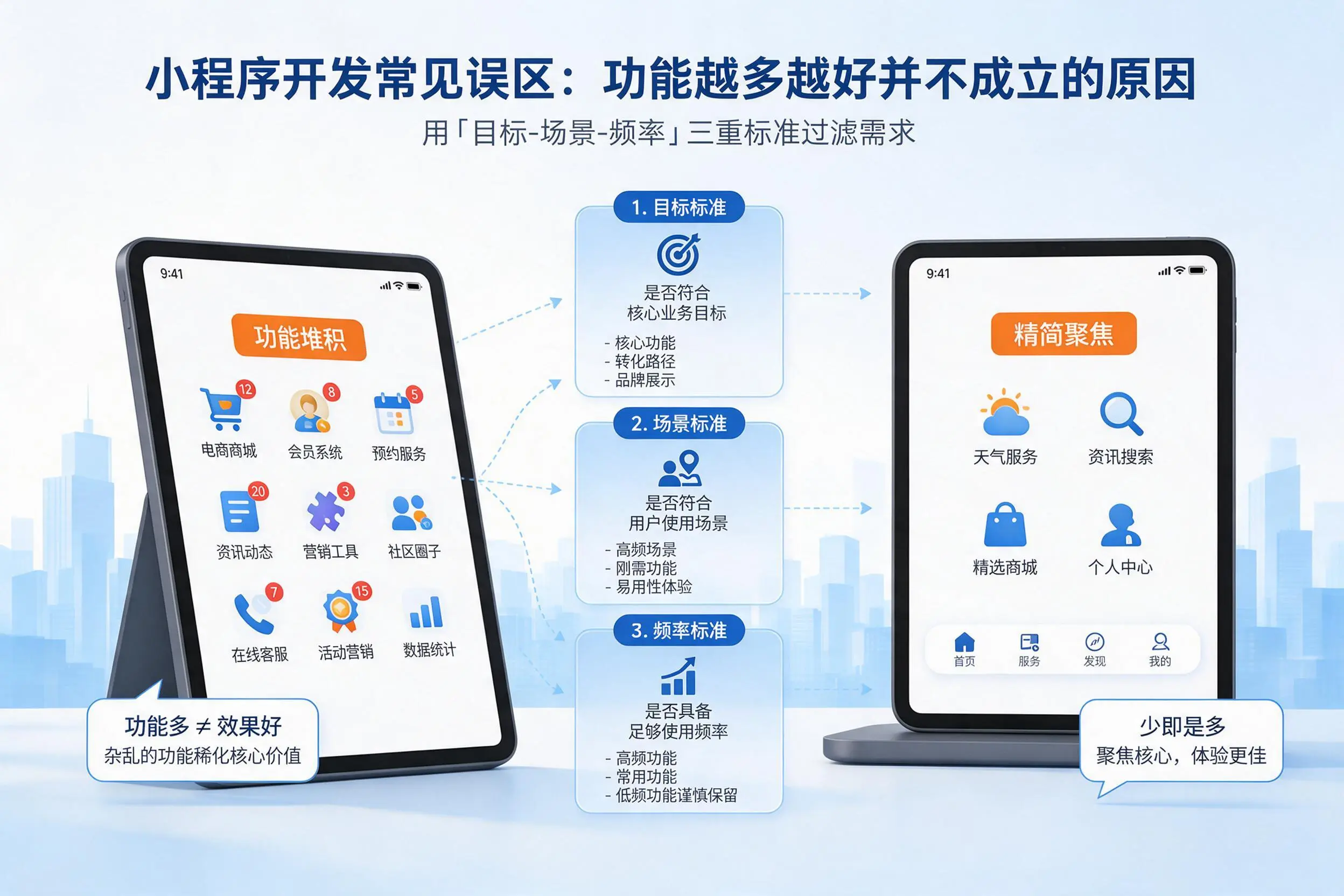 南昌小程序开发常见误区：功能越多越好并不成立的原因
