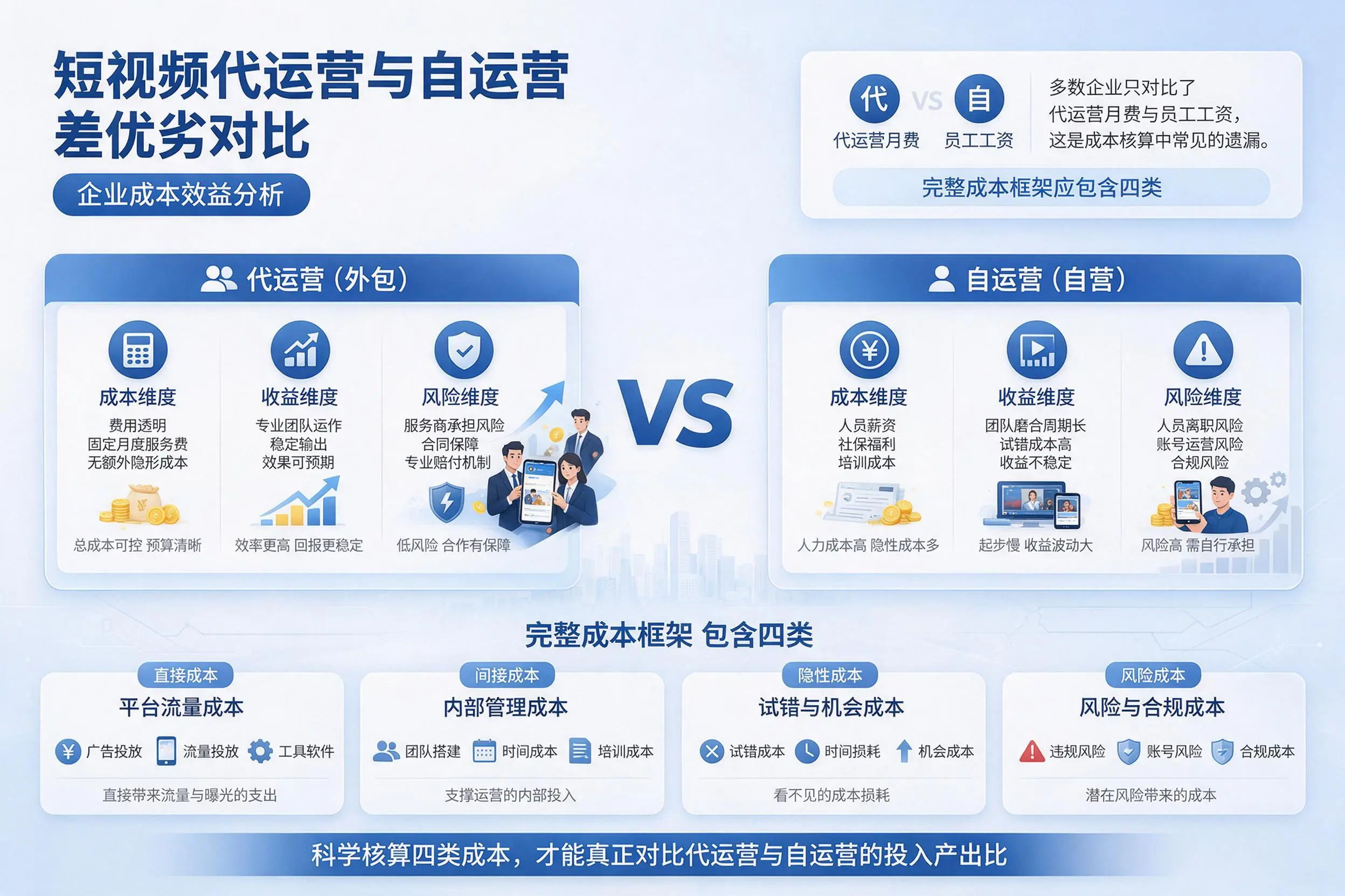 短视频代运营与自运营优劣对比：南昌企业成本效益分析