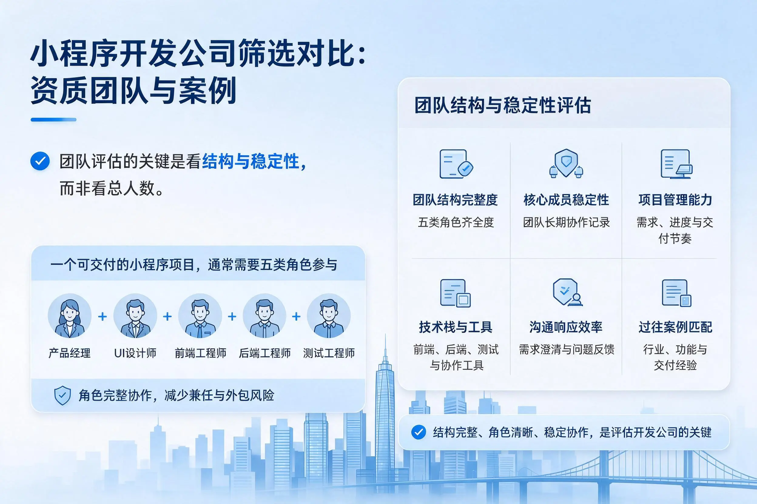 南昌小程序开发公司筛选对比：资质团队与案例