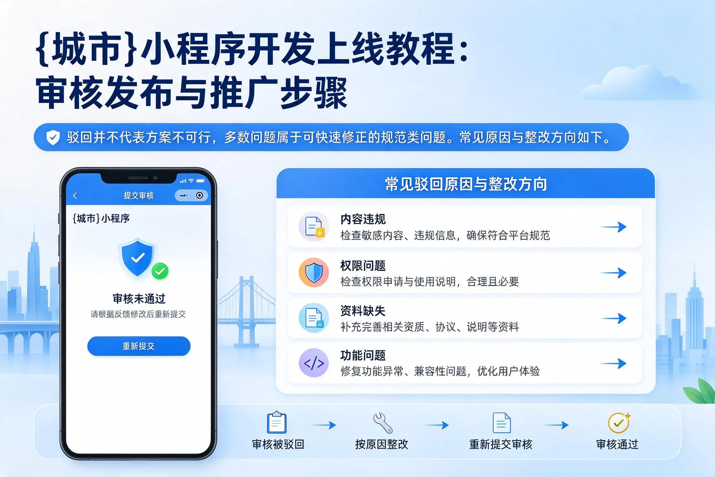 南昌小程序开发上线教程:审核发布与推广步骤