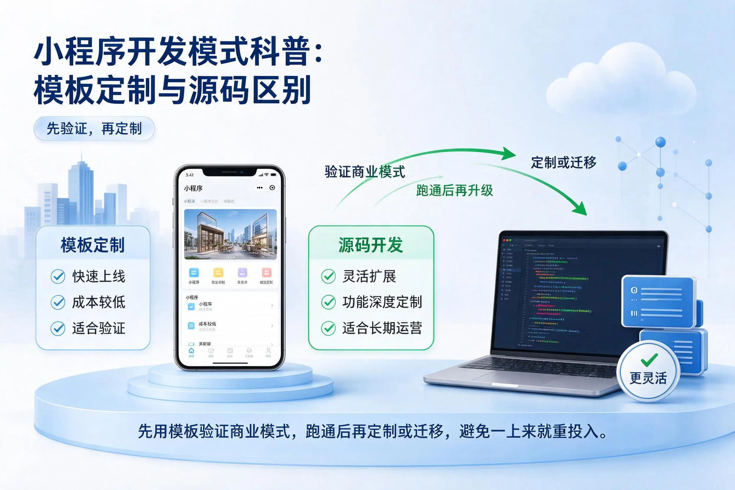 南昌小程序开发模式科普:模板定制与源码区别
