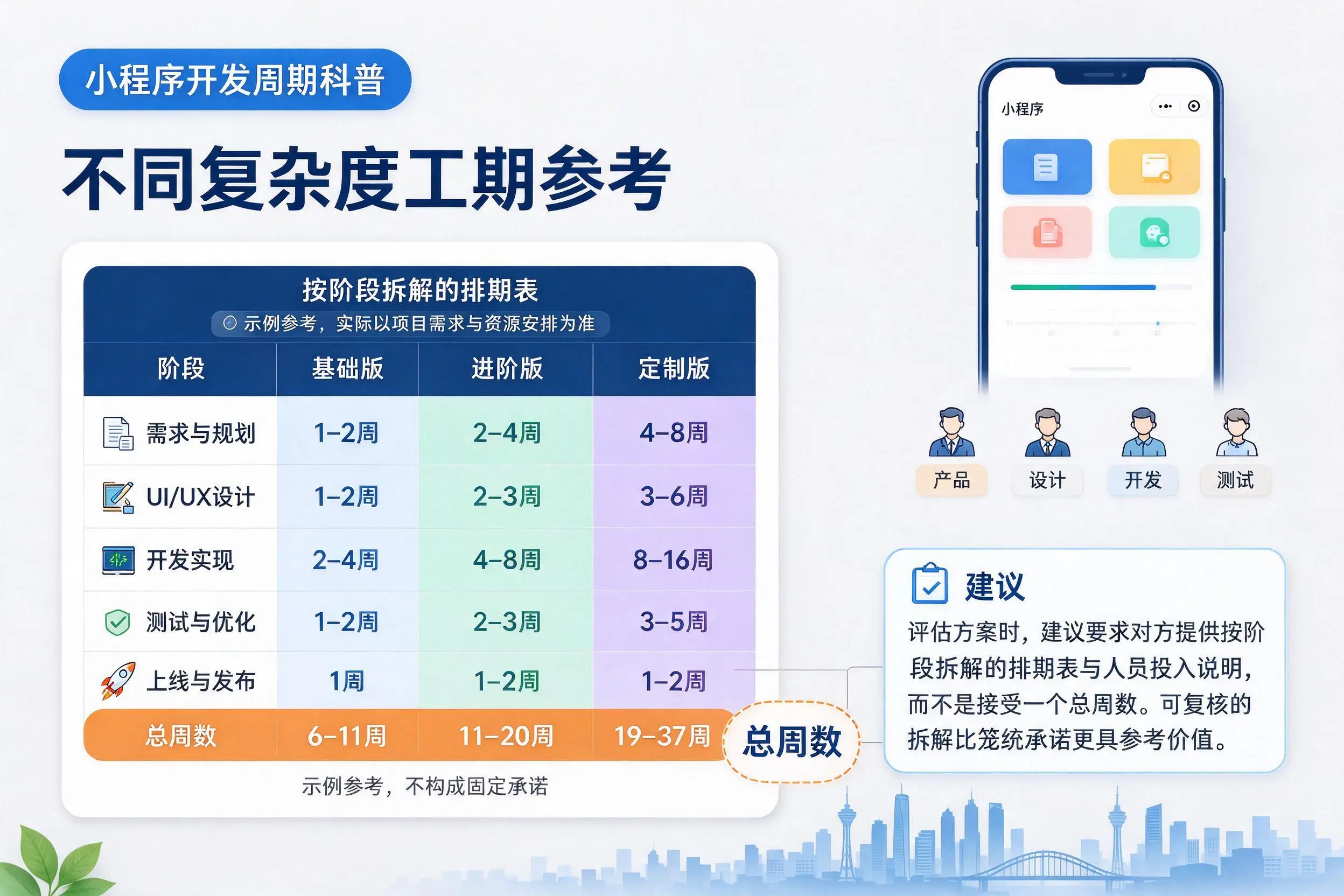 南昌小程序开发周期科普:不同复杂度工期参考