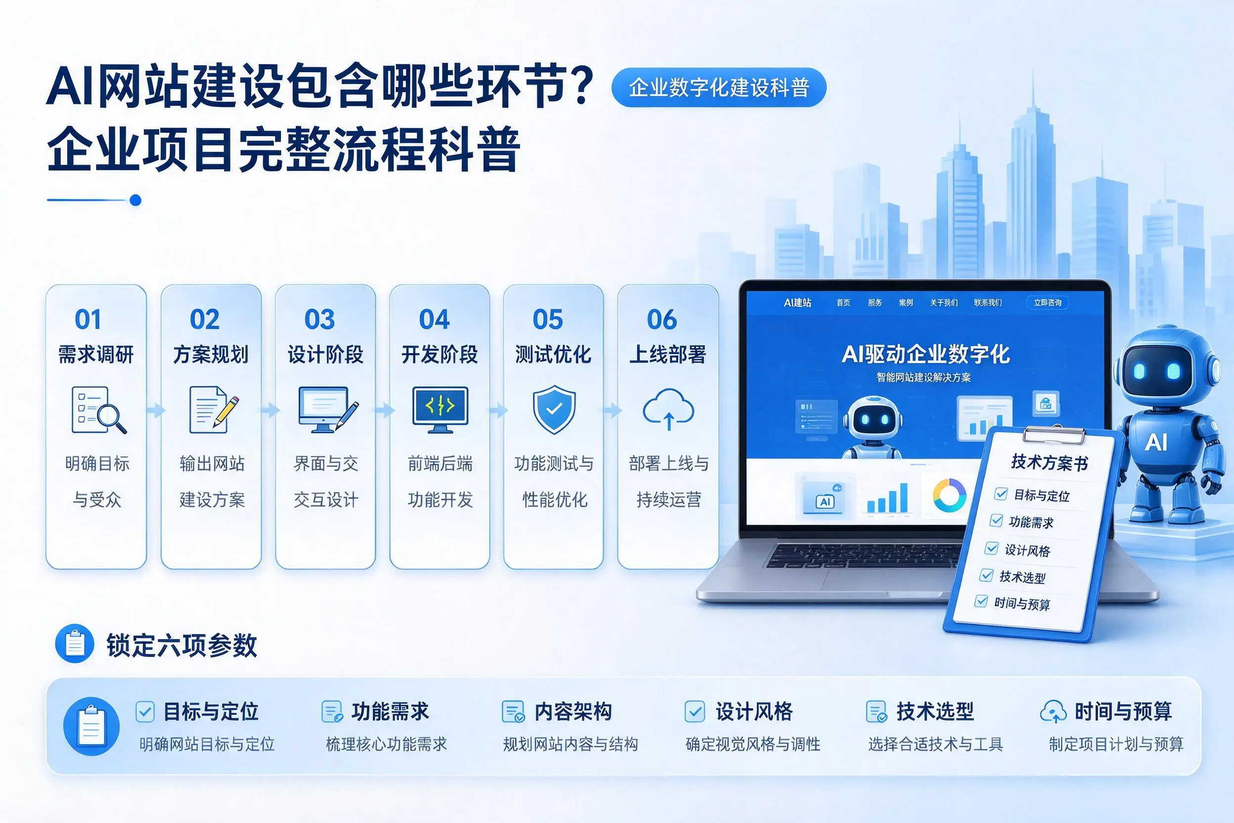 AI网站建设包含哪些环节?南昌企业项目完整流程科普