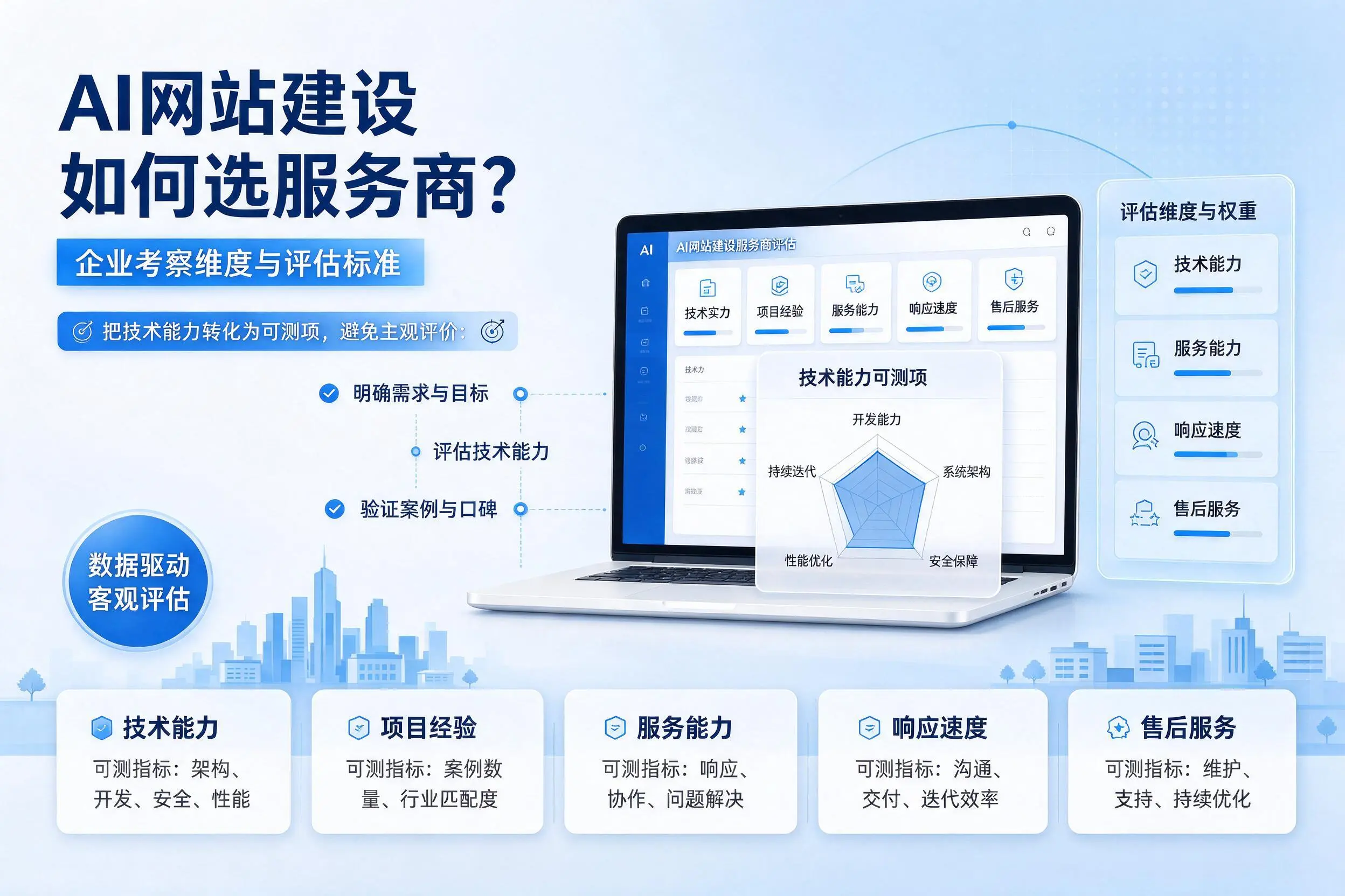 AI网站建设如何选服务商?南昌企业考察维度与评估标准