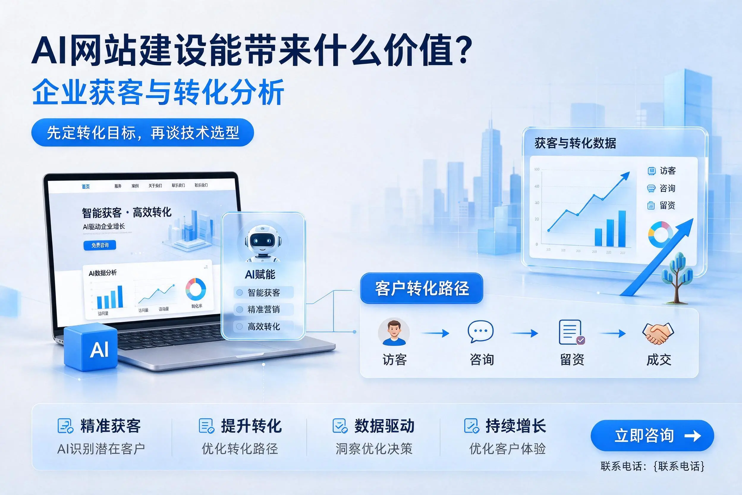 AI网站建设能带来什么价值?南昌企业获客与转化分析