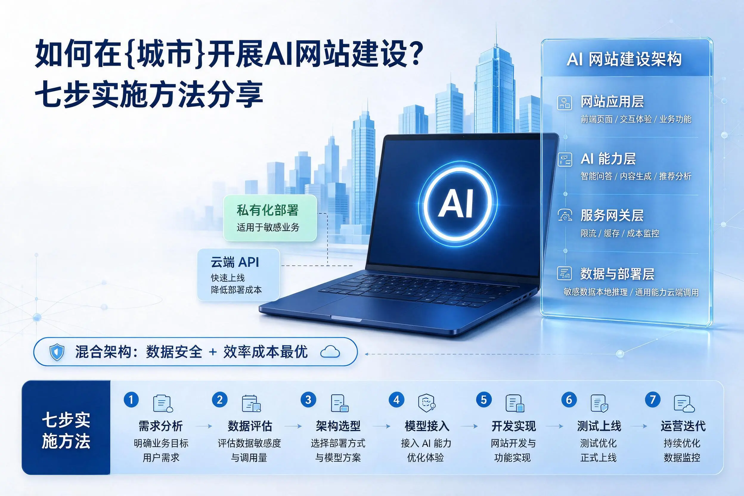 如何在南昌开展AI网站建设？七步实施方法分享