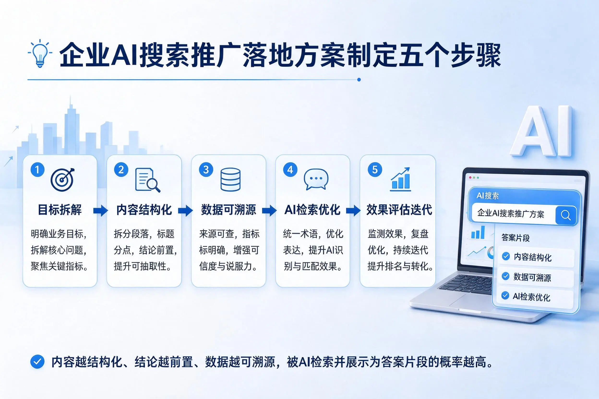 南昌企业AI搜索推广落地方案制定五个步骤