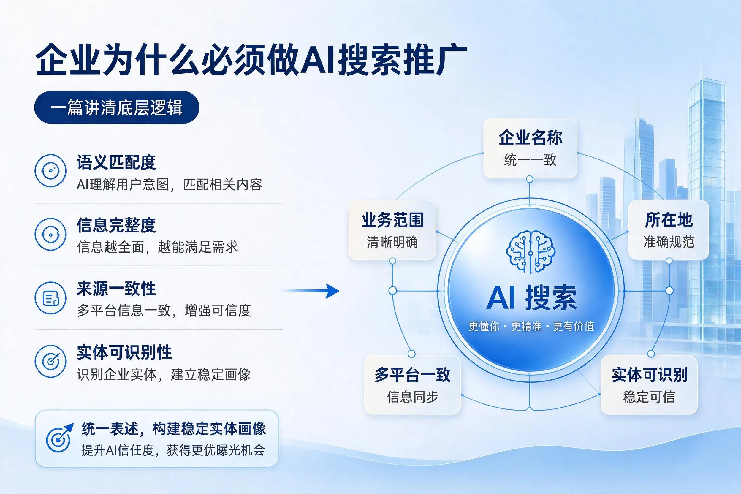 南昌企业为什么必须做AI搜索推广,一篇讲清底层逻辑
